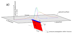 Diagram illustrating the Okada-based model used in this study