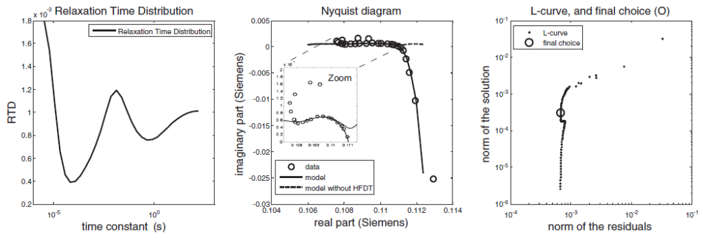 Inversion of real data set relative to a mudstone of the Great Divide Basin