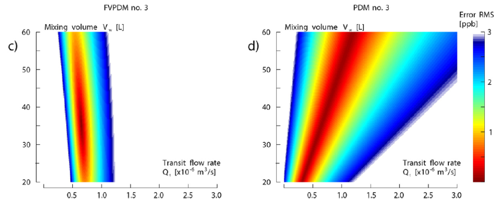 Experimental data (gray points) and adjusted analytical solutions (black crosses) of FVPDMno.