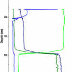 WP8.1, gas tracing