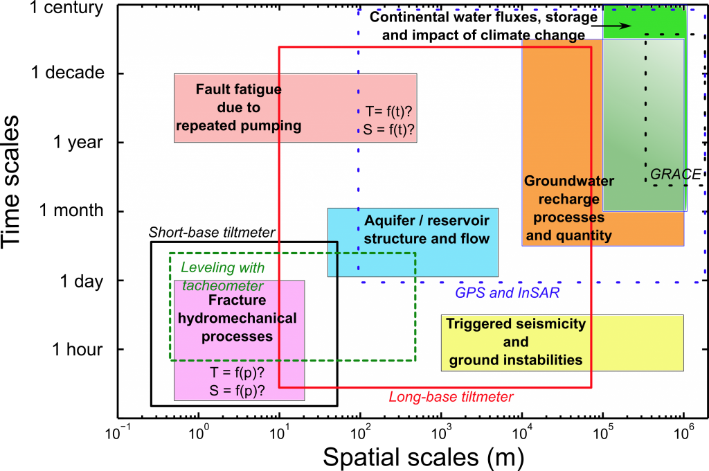 Fig. 2, WP2.2