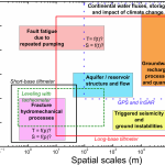 Fig. 2, WP2.2