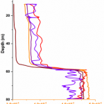 WP8.1, gas tracing