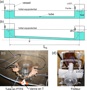 Fig. 3, WP2.2