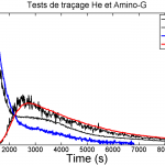 WP8.1, gas tracing