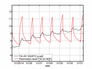 Fig. 4, WP2.2