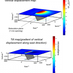 Fig. 5 , WP2.2