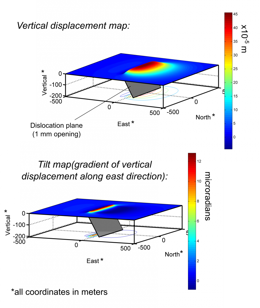 Fig. 5 , WP2.2