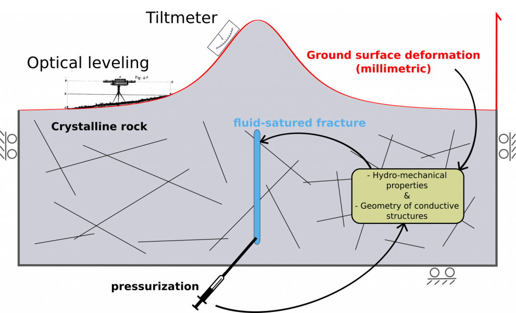 Fig. 1, WP2.2