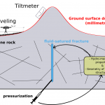 Fig. 1, WP2.2