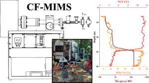 Schema_MIMS