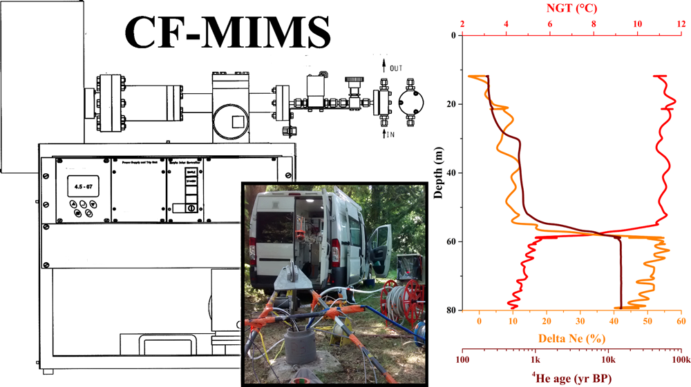 Continuous Flow Membrane Inlet Mass Spectrometer