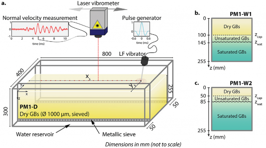 WP61_VZJ_Pasquet_SeismicMonitoring