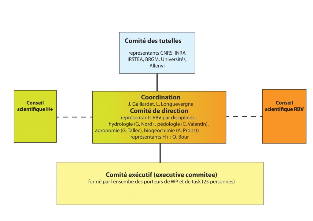 gouvernanceII - copie-page-QualitéExcellente